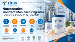 Nutraceutical contract manufacturing in India showing formulation, ingredient sourcing, manufacturing, quality testing, and packaging services